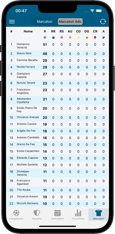 campionato classifica marcatori adv